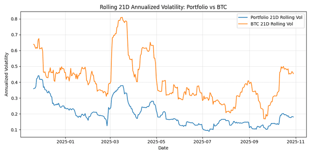 How I hedge my crypto portfolio